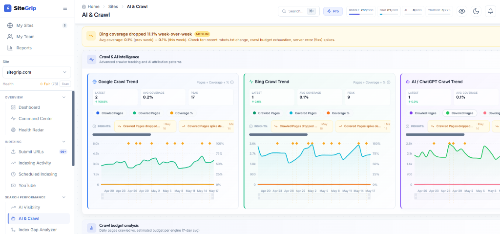 Command Center Insights